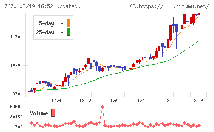 オーウエルチャート