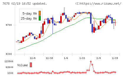 あさくまチャート