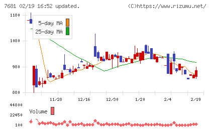 レオクランチャート