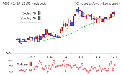 浜木綿チャート