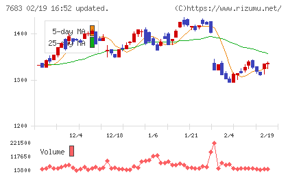 ダブルエーチャート