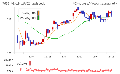 ひとまいるチャート