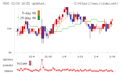 アースインフィニティチャート