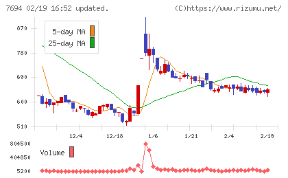 いつもチャート