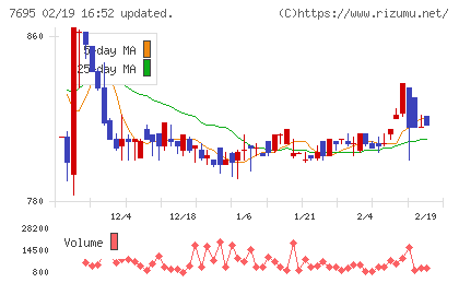 交換できるくんチャート