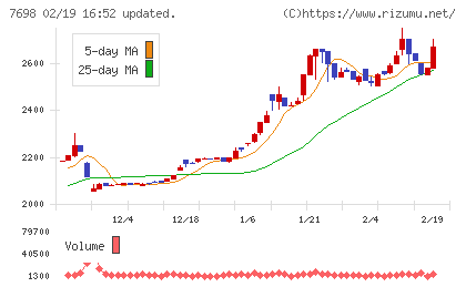 アイスコチャート
