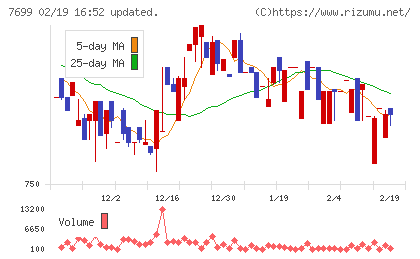 オムニ・プラス・システムチャート