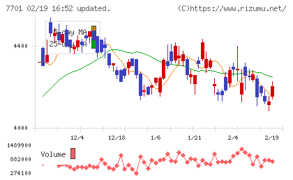 島津製作所チャート