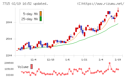 長野計器チャート