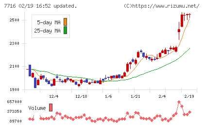 ナカニシチャート