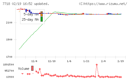スター精密チャート