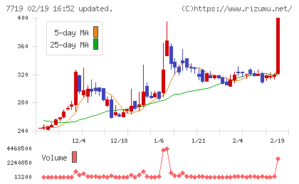 東京衡機チャート