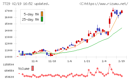 東京精密チャート