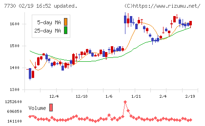 マニーチャート