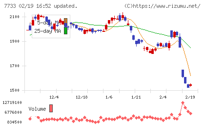 オリンパスチャート