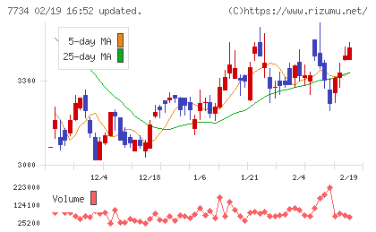理研計器チャート
