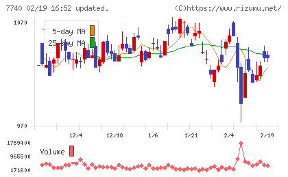 タムロンチャート