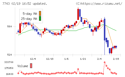 シードチャート