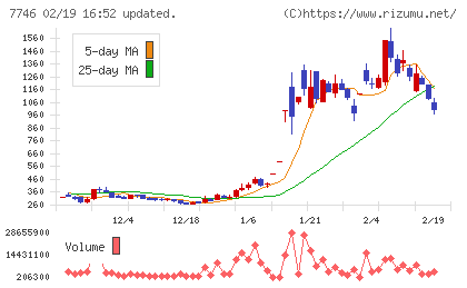 岡本硝子チャート
