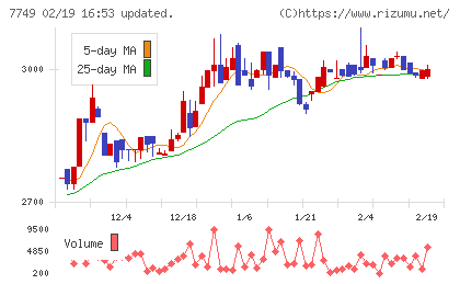 メディキットチャート