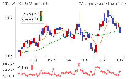 キヤノンチャート
