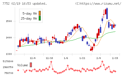 リコーチャート