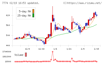 ジャパン・ティッシュエンジニアリングチャート