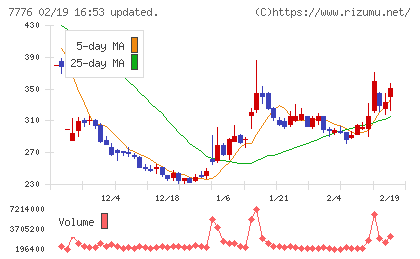 セルシードチャート