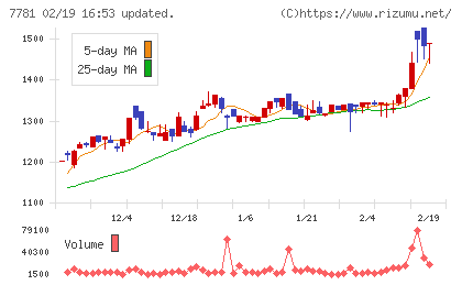 平山ホールディングスチャート