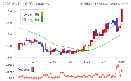 イメージ・マジックチャート