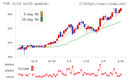 ＫＹＯＲＩＴＳＵチャート