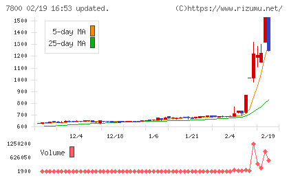 アミファチャート