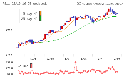 中本パックスチャート