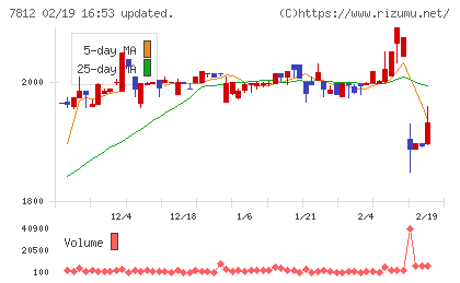 クレステックチャート