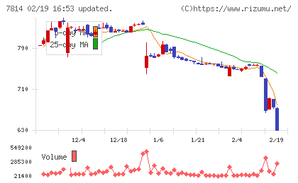 日本創発グループチャート