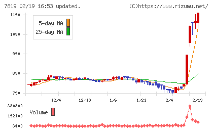 粧美堂チャート