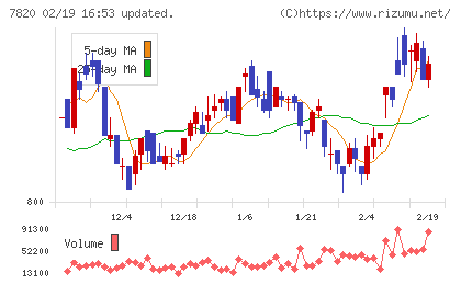 ニホンフラッシュチャート