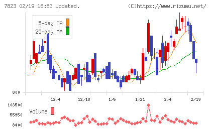 アートネイチャーチャート