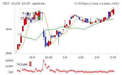 オービスチャート