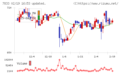 アイフィスジャパンチャート