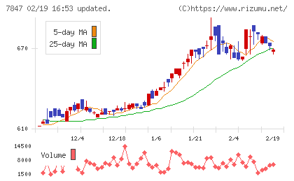 グラファイトデザインチャート