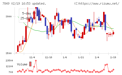 スターツ出版チャート