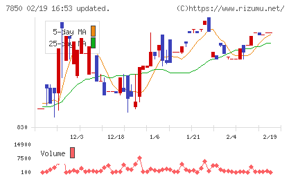総合商研チャート