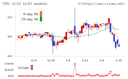 カワセコンピュータサプライチャート