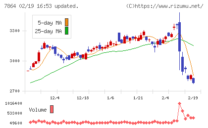 フジシールインターナショナルチャート