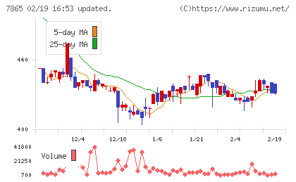 ピープルチャート