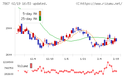 タカラトミーチャート