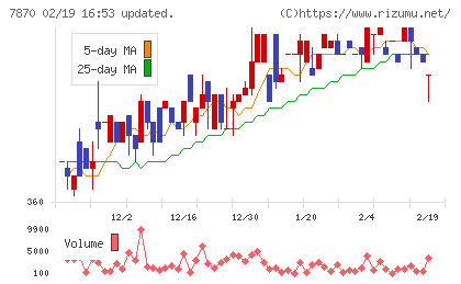福島印刷チャート