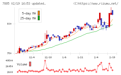 タカノチャート