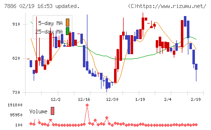 ヤマト　モビリティ　＆　Ｍｆｇ．チャート